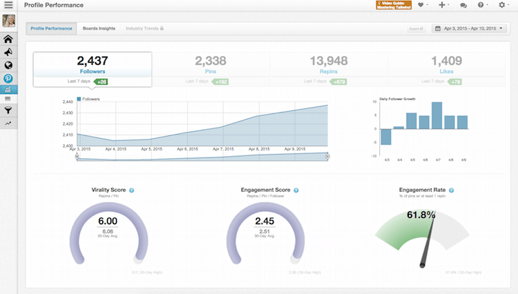 Increase in Followers