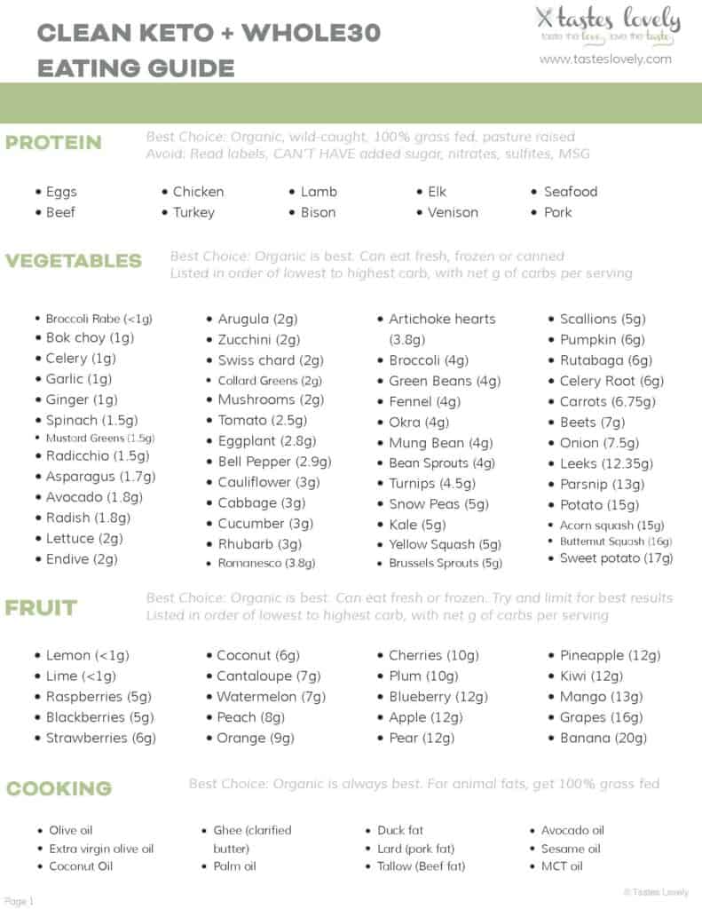 Printable Vegetable Carb Chart